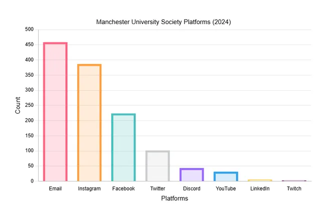 Student Society Platforms Student Society Platforms